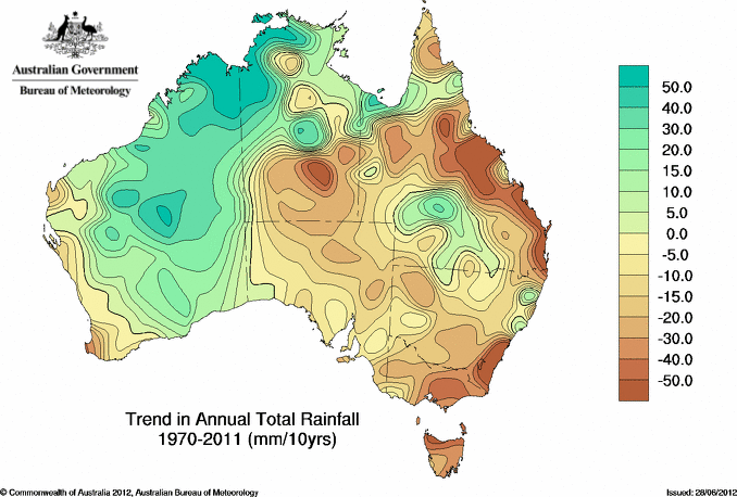 Australian rainfall trends