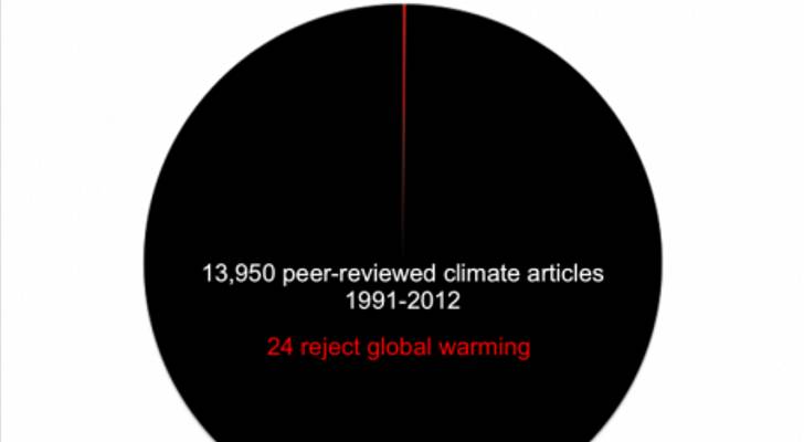 Climate articles