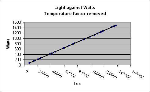 Lux against Watts