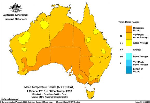 Temperatures in Australia